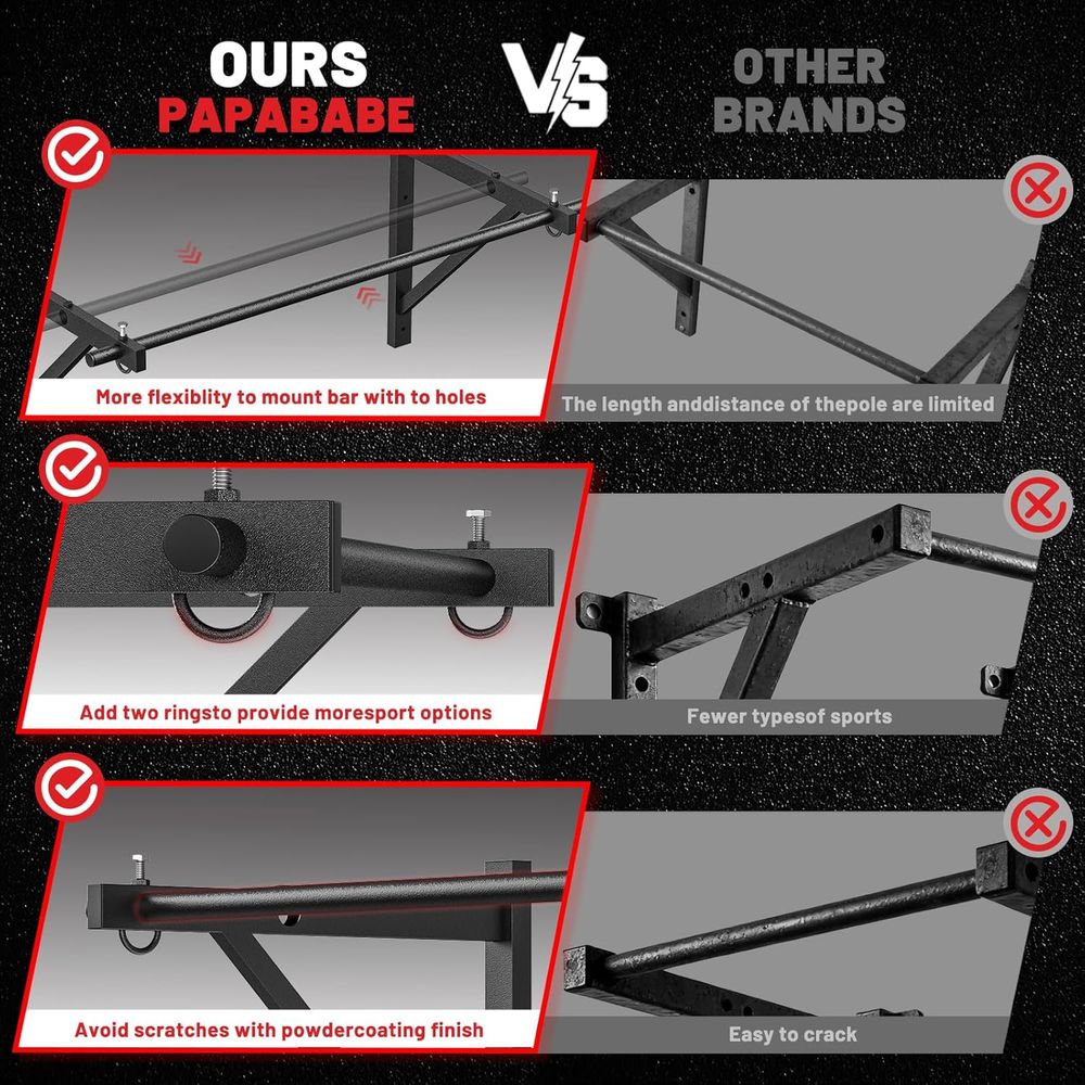 Home Gym Pull-Up Bar - Wall-Mo – обзор и цена Home Gym Equipments